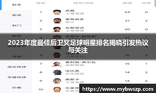 2023年度最佳后卫奖足球明星排名揭晓引发热议与关注